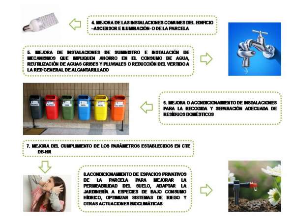 actuaciones rehabilitacion energetica