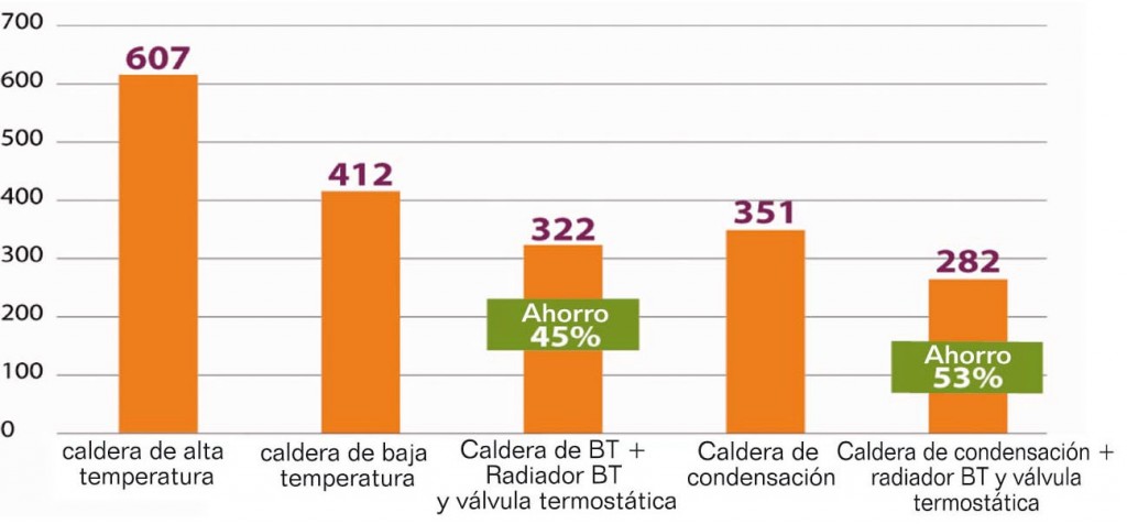 eficiencia calderas 