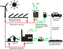 generacion distribuida autoconsumo