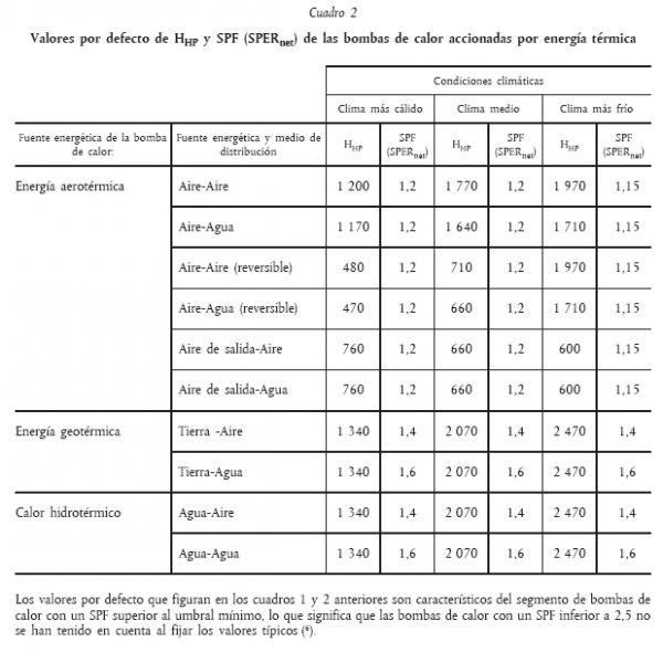 SPER bomba calor aerotermia termica