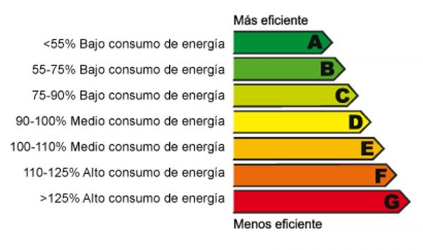 eficiencia energetica viviendas