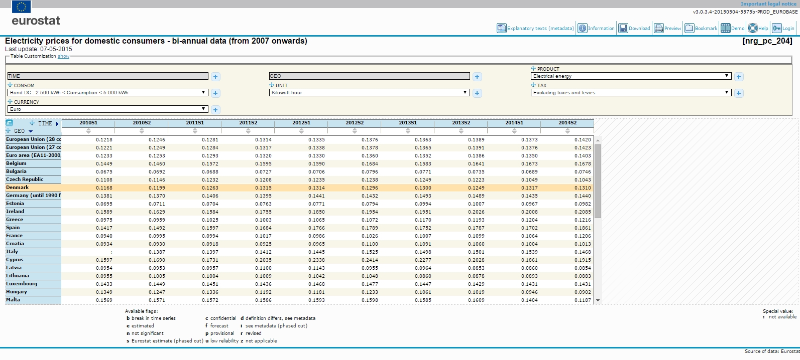 precios electricidad consumidores domesticos europa