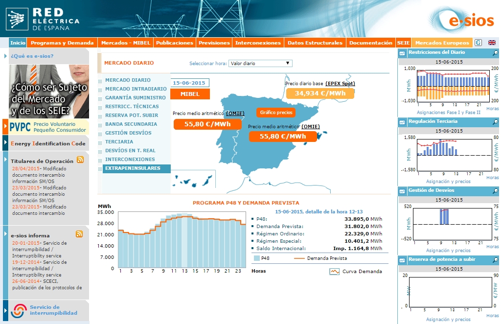 precio electricidad red publica