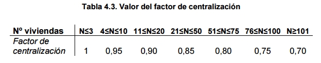 tabla 4 3 demanda consumo diario ACS edificio viviendas