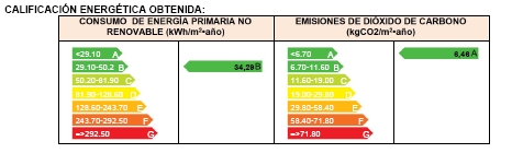 indicadores documento base 2018 consumo energia primaria no renovable