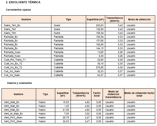 indicadores he 2018 transmitancia termica