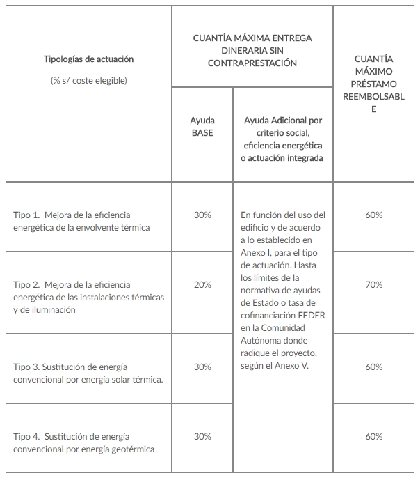 PAREER II ayuda dineraria sin contraprestacion