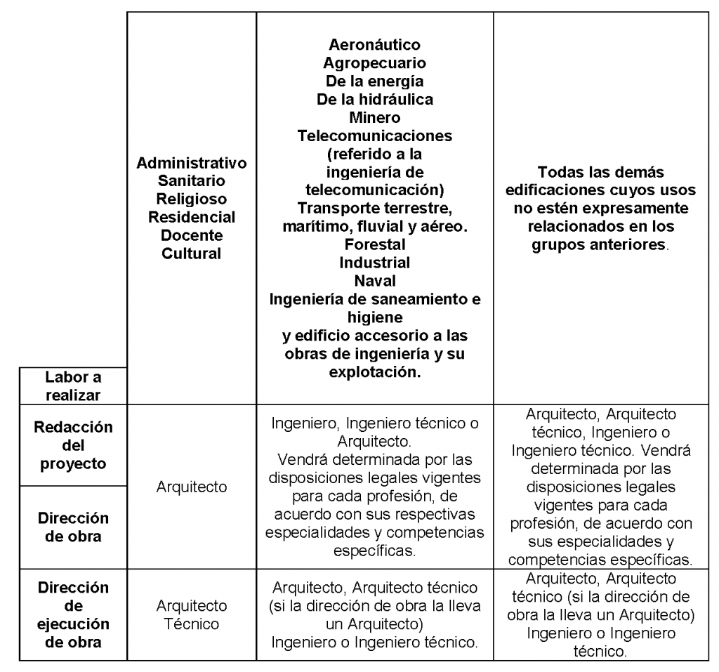 Tecnicos certificadores competentes