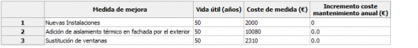 CE3X Estudio Económico