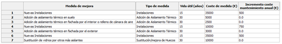 CE3X Estudio Económico