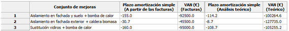 CE3X Estudio Económico