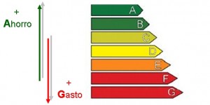 Eficiencia gasto y ahorro