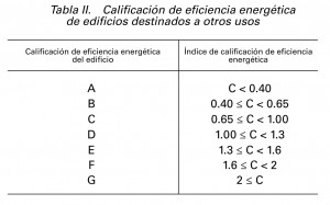 calificacion energetica terciario