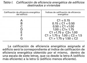 letra clasificacion energetica