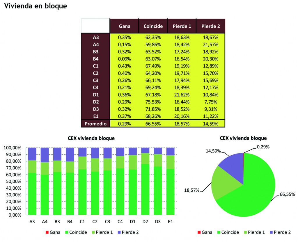 calificaciones CE3X CALENER vivienda bloque