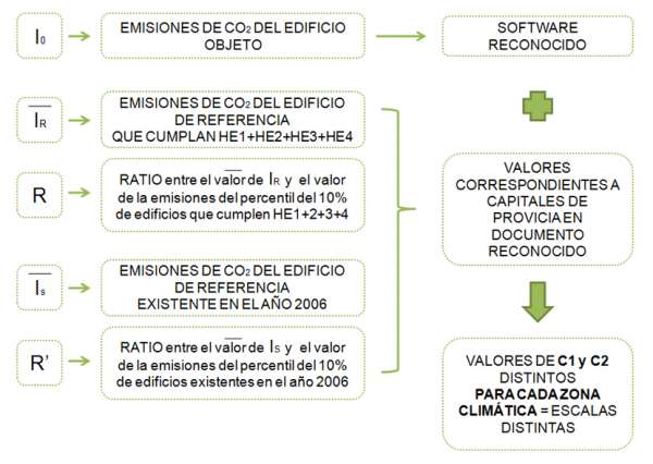 indices calificacion energetica