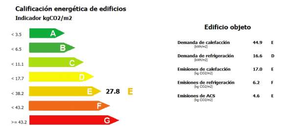 letra escala calificacion ce3x