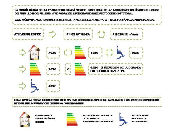 subvenciones cuantias plan