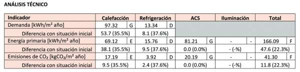 analisis tecnico medidas mejora