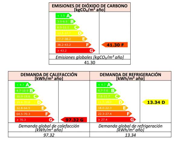 demanda consumo energia medida mejora