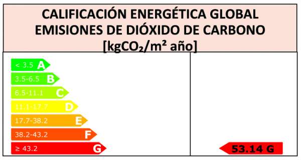 calificacion energetica edificio