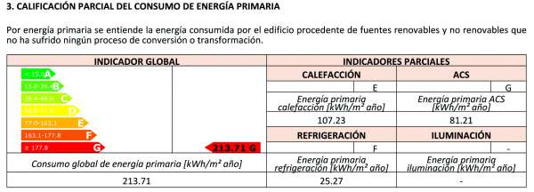 consumo energia primaria edificio existente