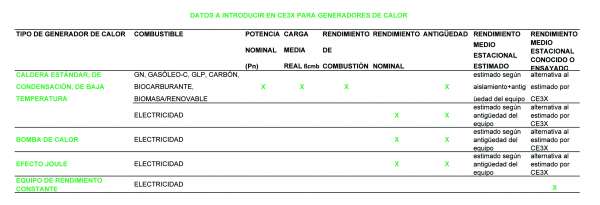 tablas