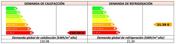demanda refrigeracion calefaccion