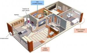 instalacion termica vivienda