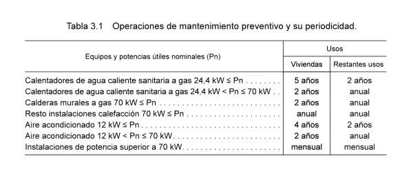 tabla inspecciones instalacion termica