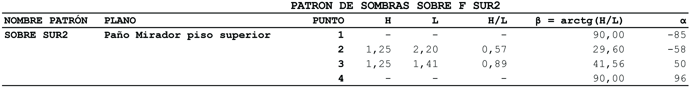 tabla patron sombra mirador