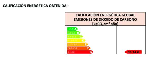 calificacion letra certificado energetico