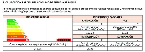 calificacion consumos energia primaria