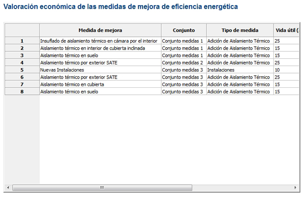 coste medidas ce3x