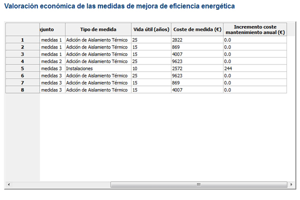 vida util medida certificado energetico