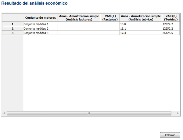 cálculo VAN analisis economico ce3x