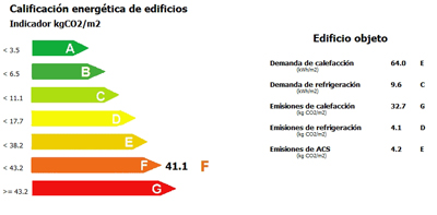 calificación energetica edificio compelto