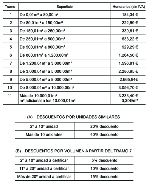 tarifa certificacion energetica