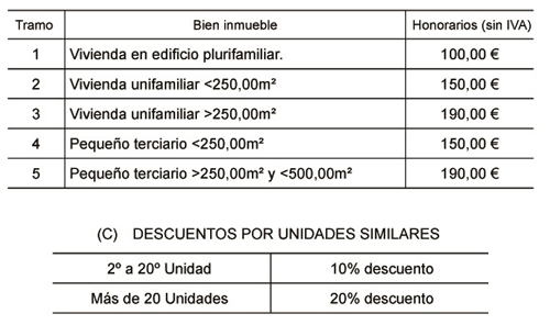 certificado energetico tarifa