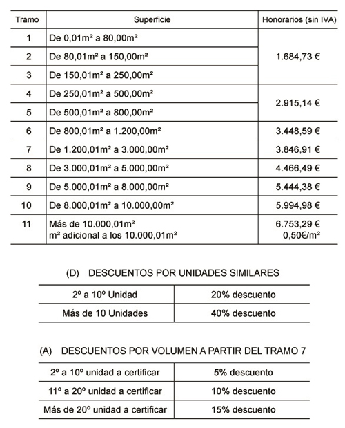 auditoria energetica honorarios