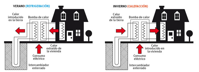 bomba calor geotermia residencial