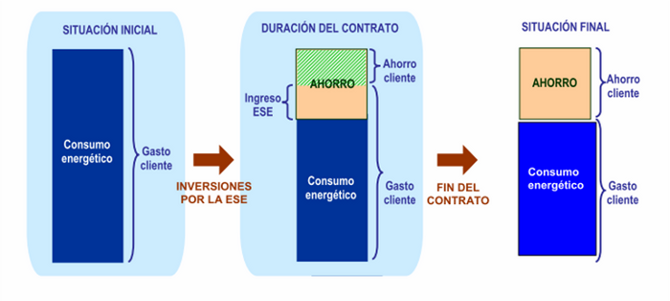 grafico tarifa consumo usuario