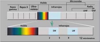 radiacion infrarroja lectura visible