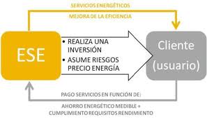 servicios ses usuario