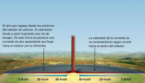 torre solar espejo 3 km