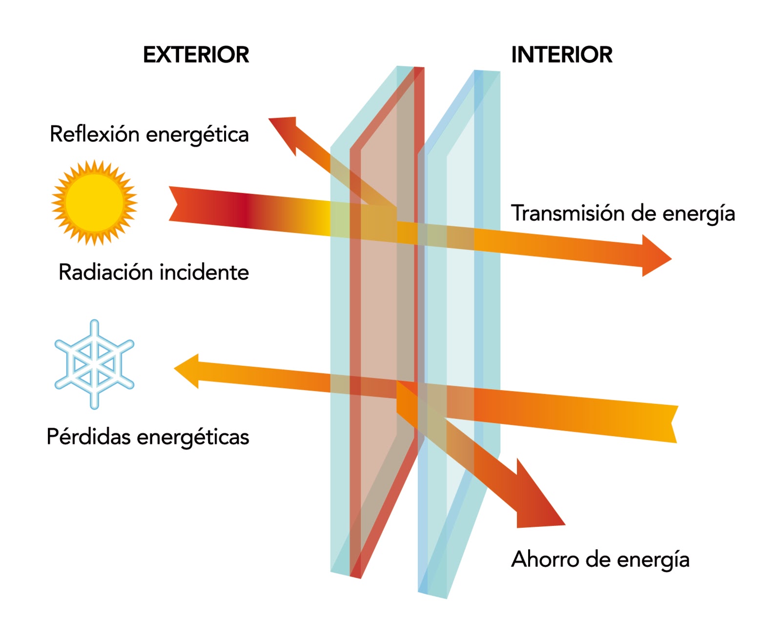 vidrio control solar