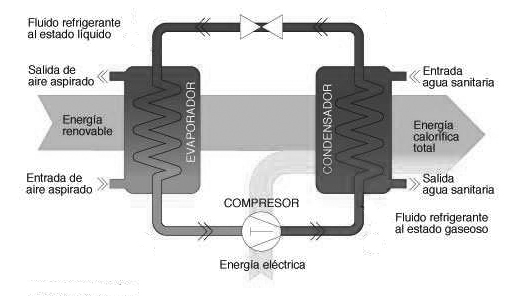 funcionamiento bomba calor aerotérmica