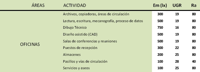 une 12464-1 eficiencia iluminación