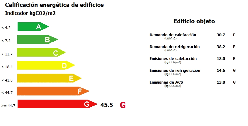 demanda calefaccion edificio