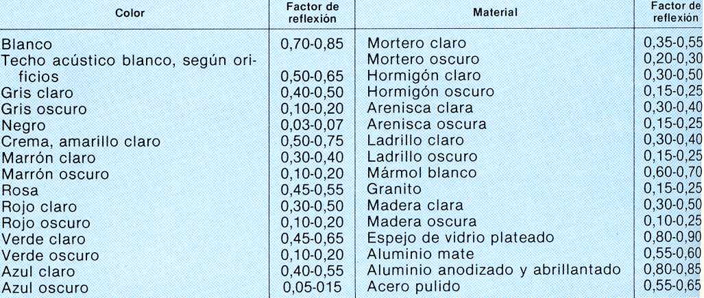 reflexiones paredes techo suelo iluminacion